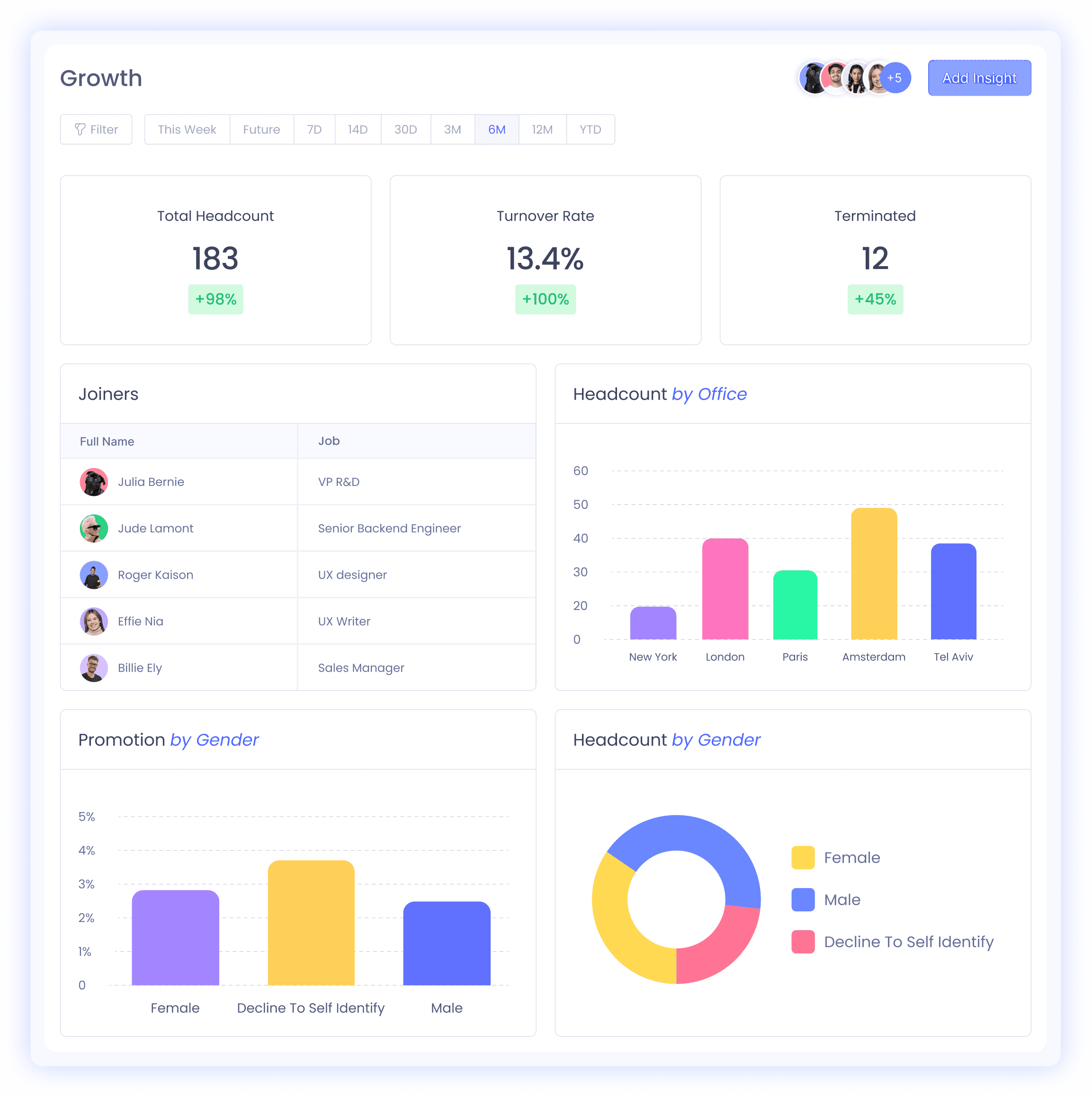 customized insights