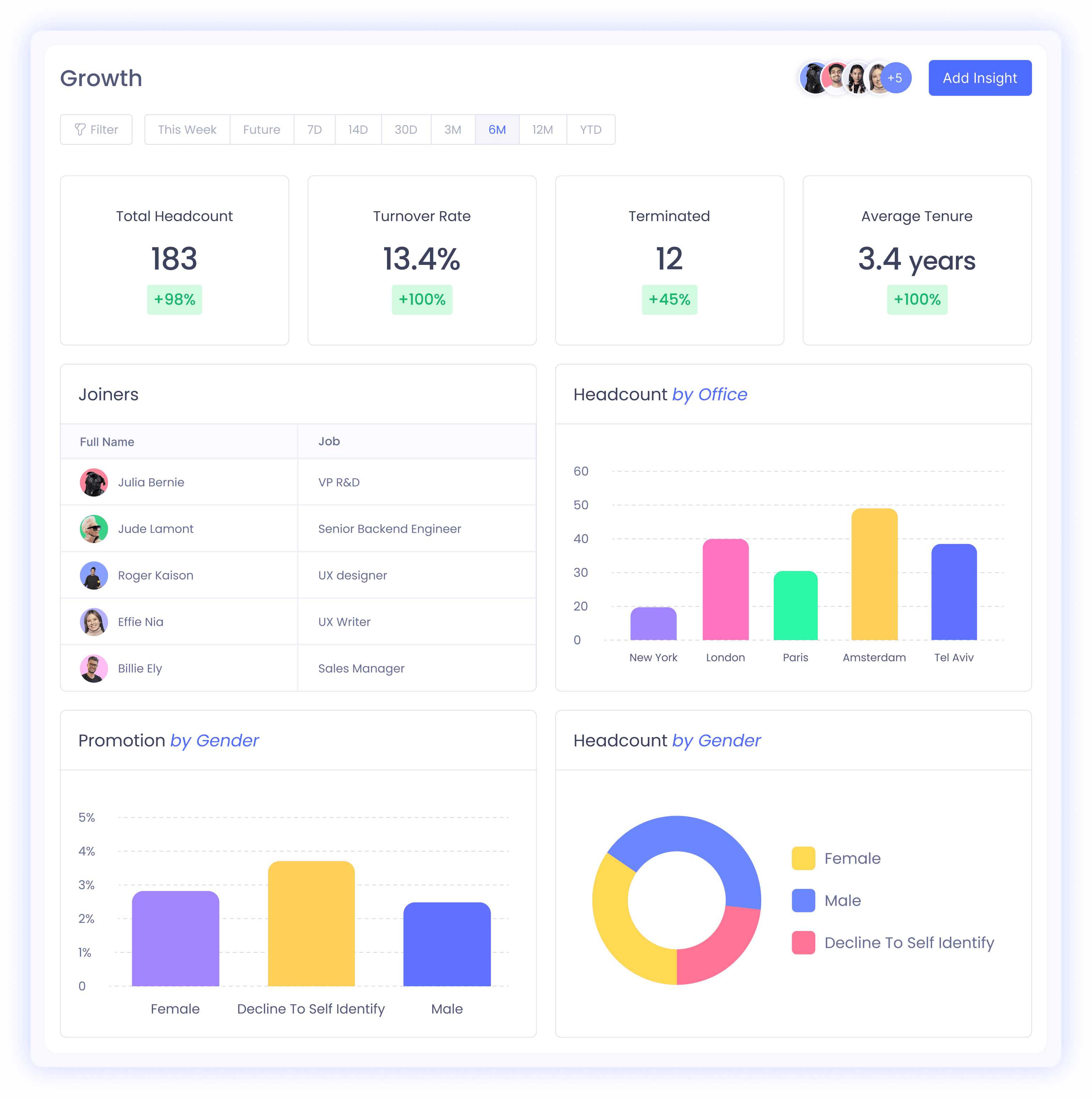 customized insights