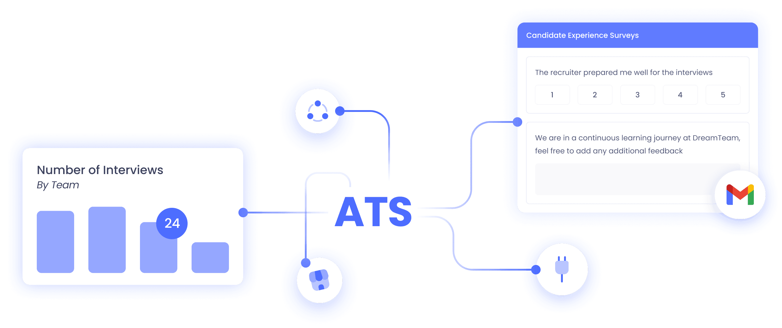 Recruitment Analytics